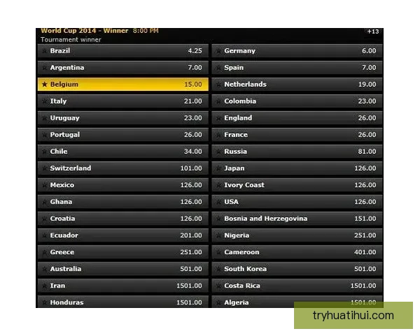 世界杯竞猜赔率变动揭秘投注趋势与热门赛果分析