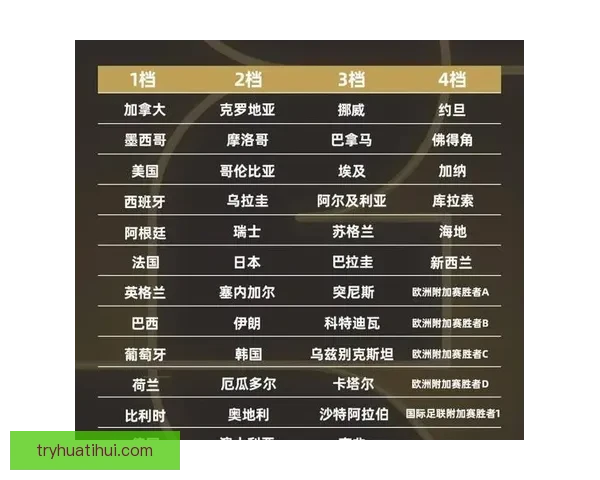 2026世界杯精彩对决数据解析与球队表现全景回顾