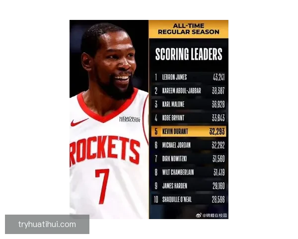 弗拉格生涯第8次单场30+ 1数据超越东契奇杜兰特升至历史第3